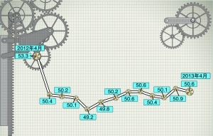 4月PMI再創新低 經濟面臨下行風險