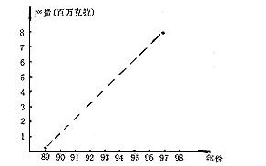 富耐克在中國(guó)CBN產(chǎn)業(yè)發(fā)展中的作用
