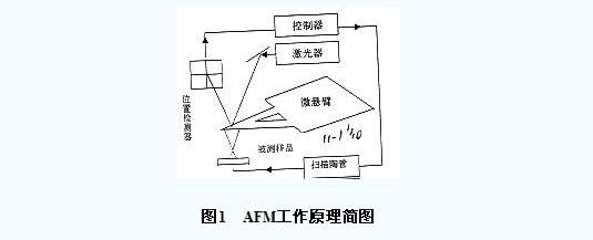顯微鏡掃描測量金剛石刀具刃口半徑 