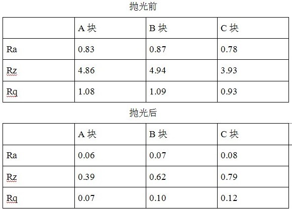 金剛石砂輪對硅塊拋光的應用 