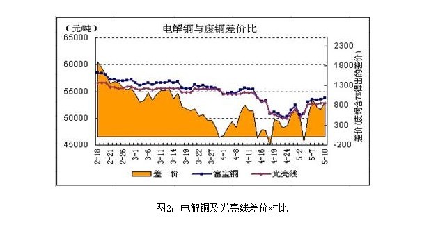 銅價(jià)穩(wěn)中求漲