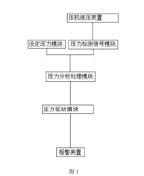 六面頂金剛石壓機(jī)防止掉壓保護(hù)裝置