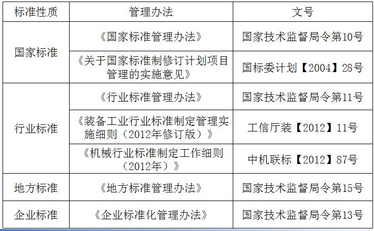 劉明耀：如何申報標(biāo)準(zhǔn)計劃項目