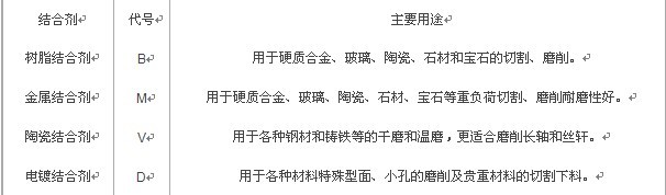解析選擇金剛石砂輪的技術參數