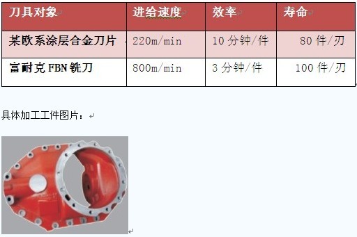 PCBN超硬銑刀銑削汽車(chē)差速器殼上下面