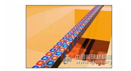 多晶金剛石制造基于晶片的光學機械回路