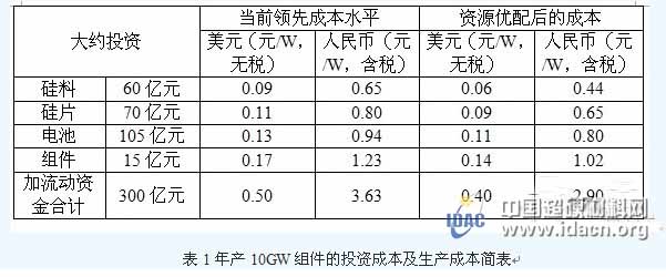 富士康意欲聯手阿里巴巴切入光伏