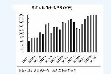 歐盟“雙反”逼出國內光伏企業新活法