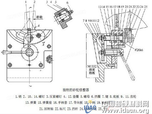 砂輪大圓角金剛石筆修整器
