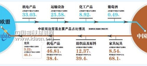中國接招歐盟光伏戰 