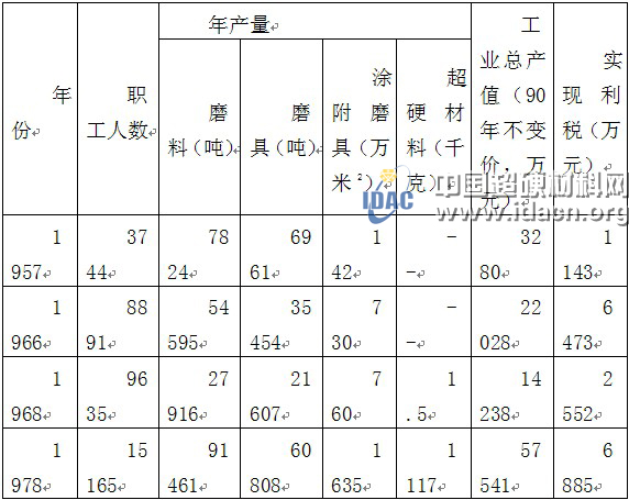 賀以權：回顧三磨所的歷史變化