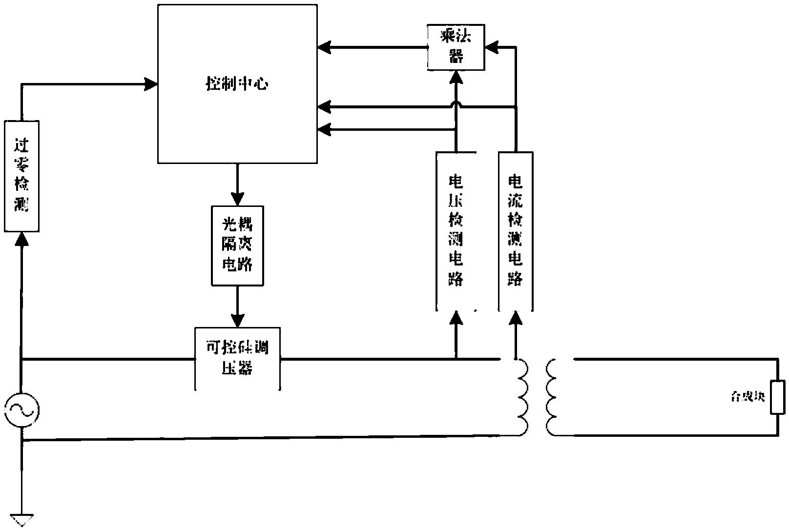 基于遺傳算法優(yōu)化的金剛石液壓機調(diào)控