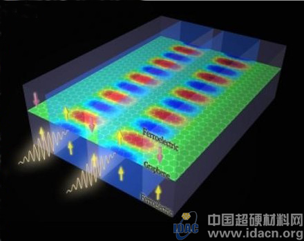  美國(guó)石墨烯鐵電材料助推信息處理技術(shù)新飛躍