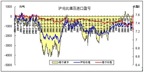 銅周評：銅價7000美元遇阻 臨回調風險