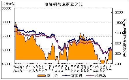 銅周評：銅價7000美元遇阻 臨回調風險