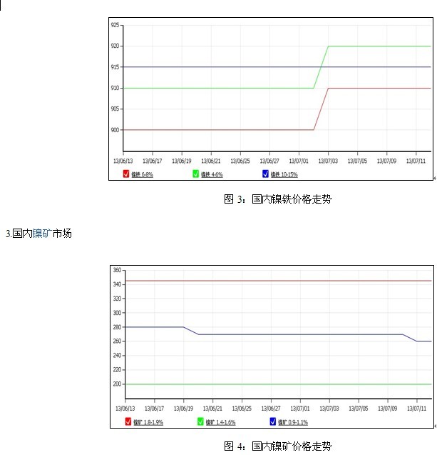 倫鎳反彈遇阻 持續性有待考驗