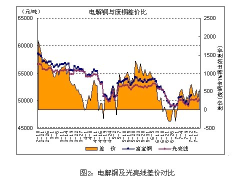 銅市周評：銅價繼續掙扎于震蕩泥潭