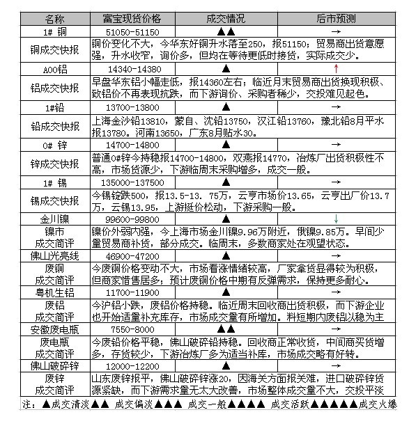 美元回調到位 金屬市場受承壓