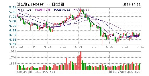  河南上市公司2012年度業績說明會