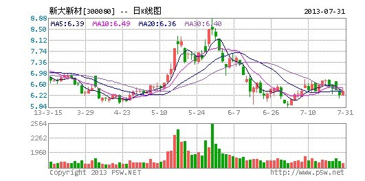  河南上市公司2012年度業績說明會