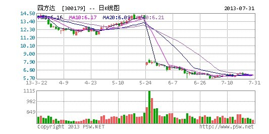  河南上市公司2012年度業績說明會