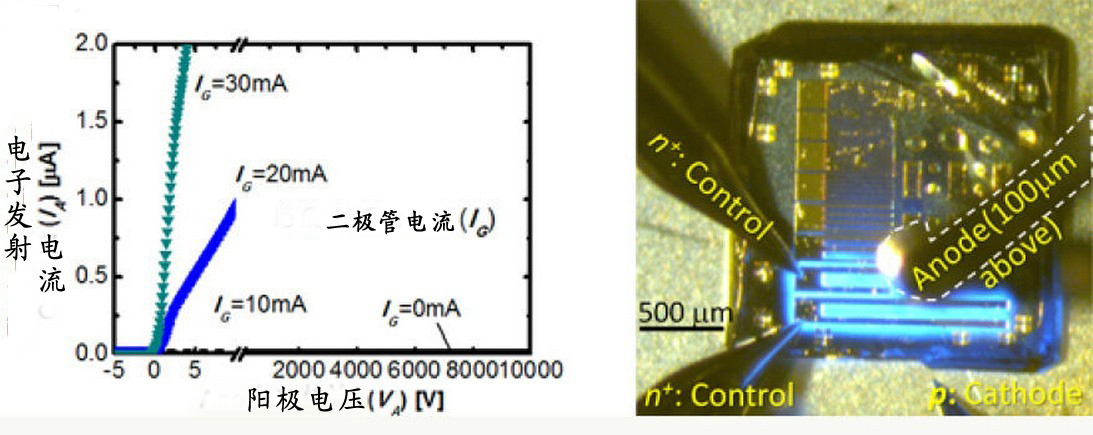 世界首例金剛石半導體真空電力開關