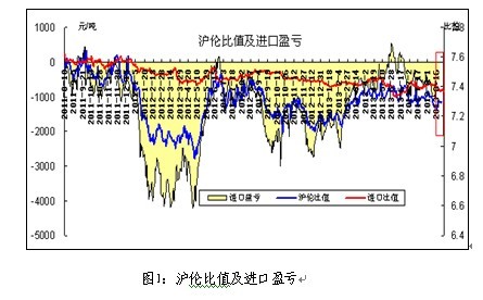 銅周評：銅價劍指7500美元一線