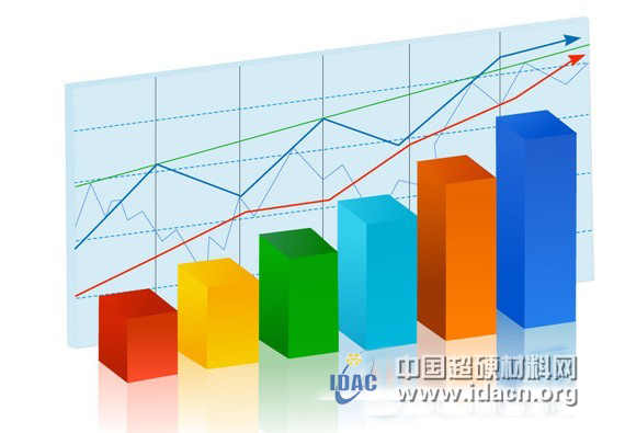 我國(guó)機(jī)床市場(chǎng)行情信息匯總