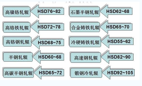CBN刀具用于軋輥車(chē)削加工的經(jīng)驗(yàn)總結(jié)