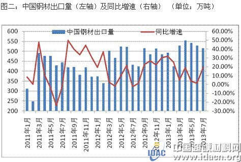 全球鋼鐵行業求解產能過剩困局