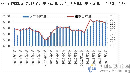 全球鋼鐵行業求解產能過剩困局