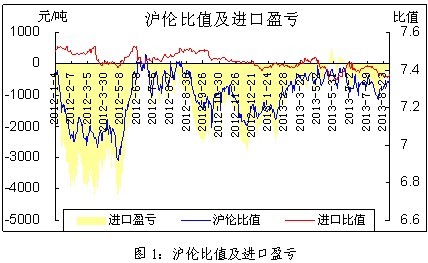 銅周評：非農或助推銅價漲勢