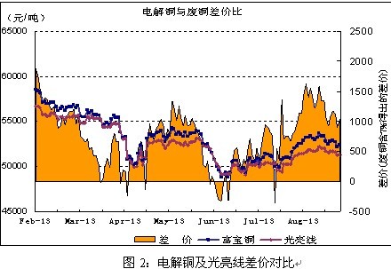 銅周評：非農或助推銅價漲勢