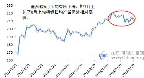 看漲而不漲 鋼材市場金九謹慎樂觀