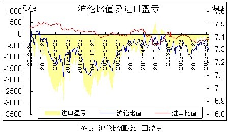 銅價國慶逆襲 歷史不會重演