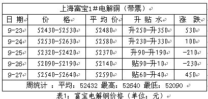 銅價國慶逆襲 歷史不會重演