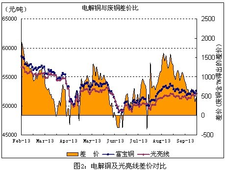 銅價國慶逆襲 歷史不會重演