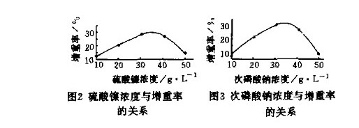 技術(shù)信息：金剛石表面化學(xué)鍍鎳加工工藝