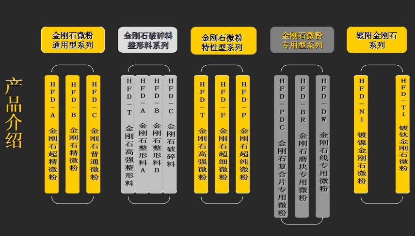 河南惠豐：“四超一穩定”攻占國際市場