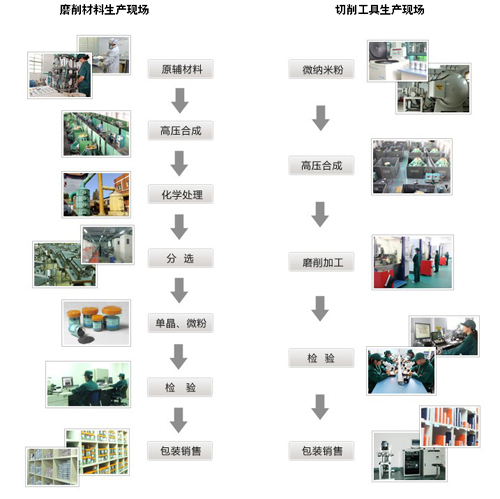 富耐克CBN：王者再創(chuàng)新 節(jié)能顯遠(yuǎn)見