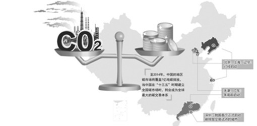 我國(guó)碳交易“市場(chǎng)版圖”逐步擴(kuò)大