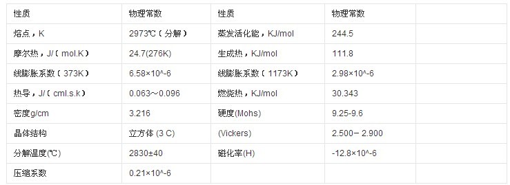 碳化硅逆襲 超硬材料磨拋領域或受挑戰(zhàn)