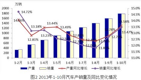2014年中國裝備工業發展形勢展望