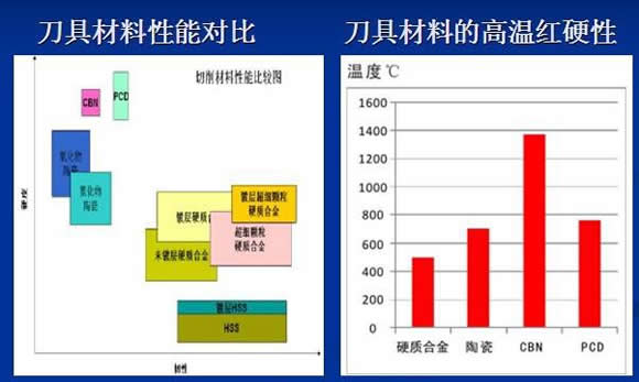 陶瓷刀片在金屬切削領(lǐng)域中的優(yōu)勢