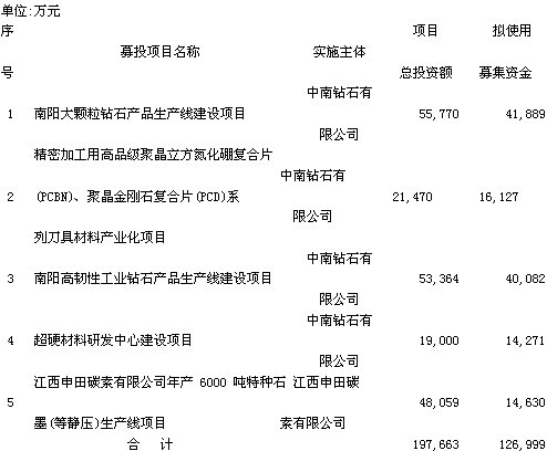 江南紅箭：中信證券股份有限公司的核查意見