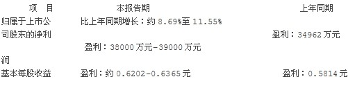 江南紅箭：2013年度業績預告公告 