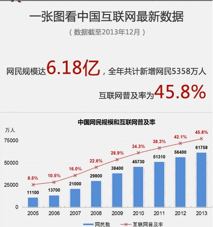 中國互聯網絡發展狀況統計報告正式發布