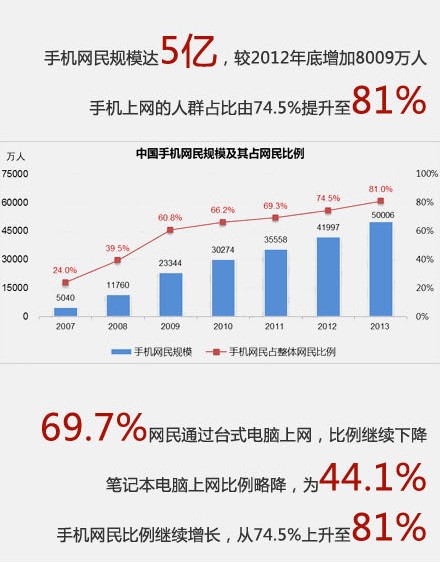 中國互聯網絡發展狀況統計報告正式發布