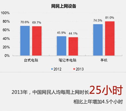 中國互聯網絡發展狀況統計報告正式發布