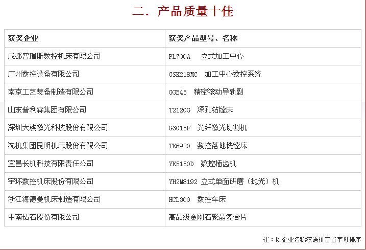 第八屆數控機床展隆重頒發十佳及春燕獎
